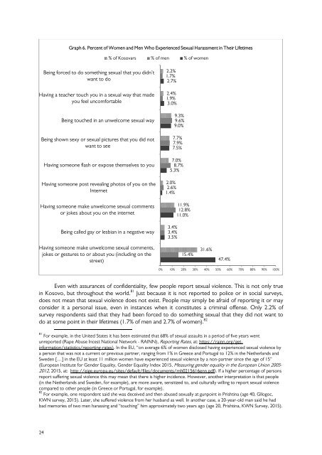 Sexual Harassment in Kosovo