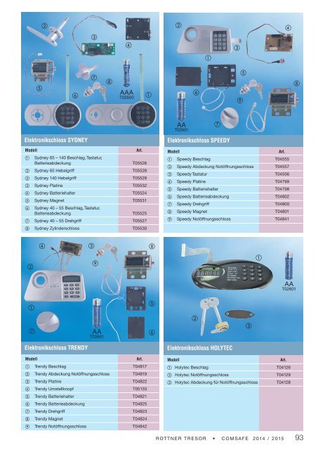 Rottner Katalog