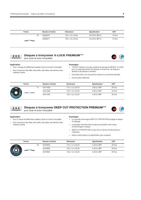 Industrial Supply French