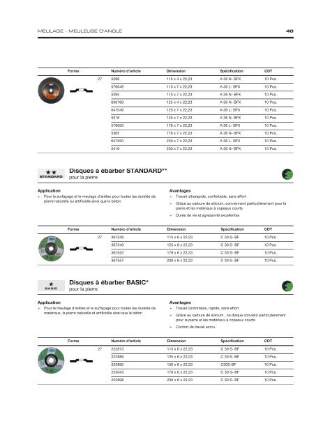 Industrial Supply French