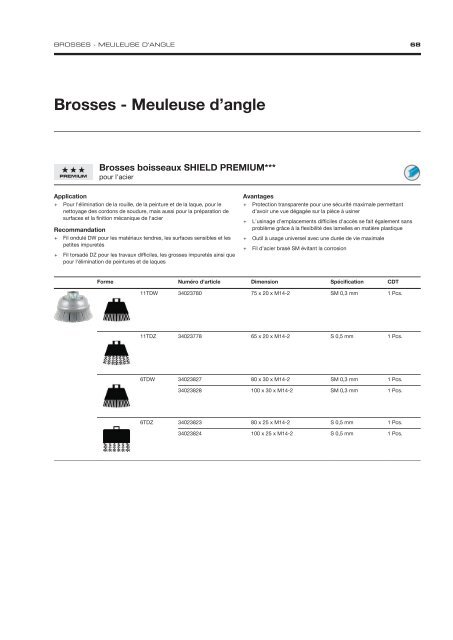 Industrial Supply French