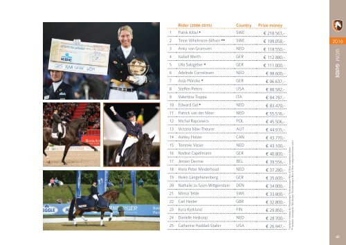 World Dressage Masters Guide 2016