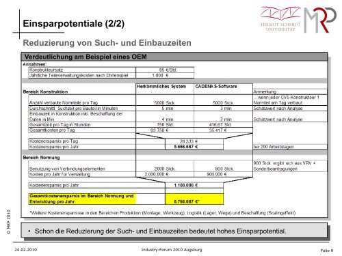 Variantenreduzierung von Verbindungselementen am Beispiel eines ...