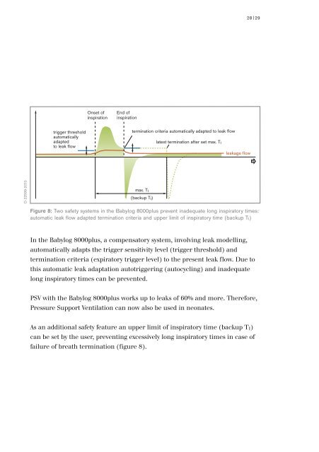 Pressure Support Ventilation - A New Triggered Venilation Mode for Neonates