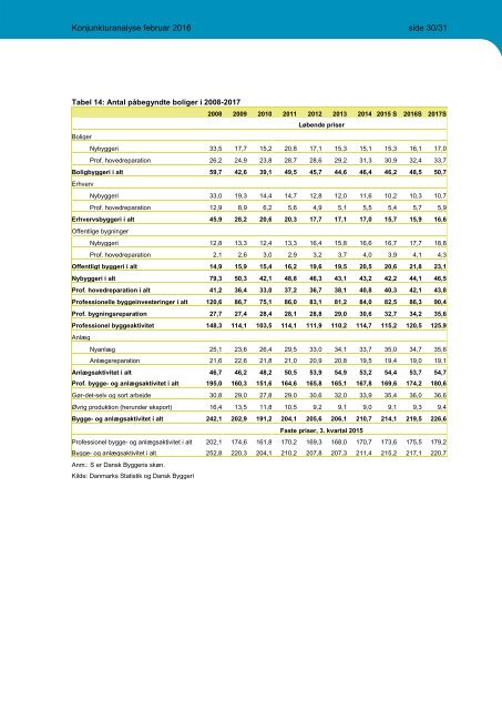 Konjunkturanalyse februar 2016