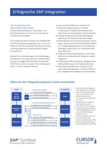 Erfolgreiche SAP-Integration