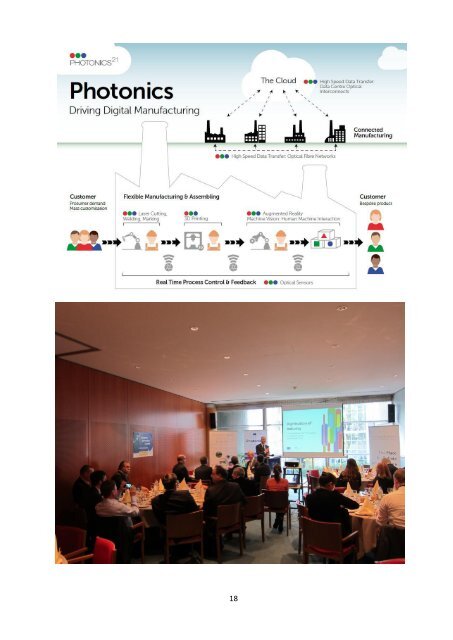 Photonics21 Annual Report_C2