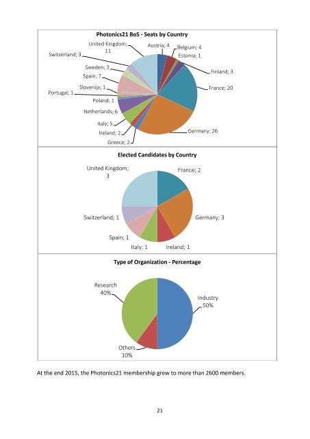 Photonics21 Annual Report_C2