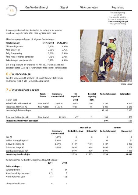 Årsmelding 2014