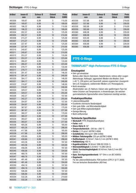 RCT Reichelt Chemietechnik GmbH + Co. - Alle Kataloge