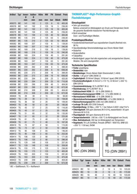 RCT Reichelt Chemietechnik GmbH + Co. - Alle Kataloge