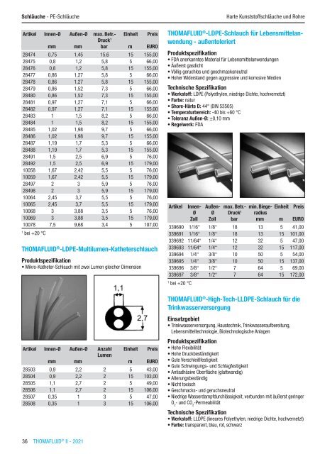 RCT Reichelt Chemietechnik GmbH + Co. - Alle Kataloge