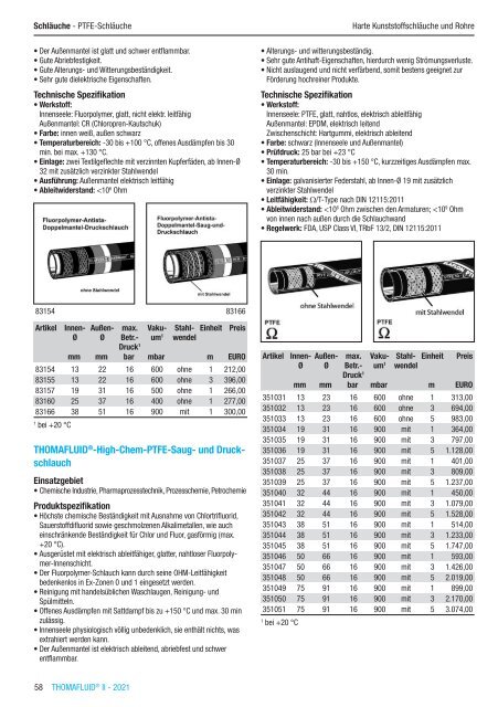 RCT Reichelt Chemietechnik GmbH + Co. - Alle Kataloge