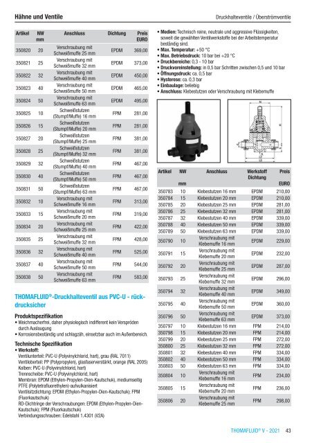 RCT Reichelt Chemietechnik GmbH + Co. - Alle Kataloge