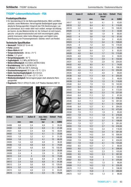 RCT Reichelt Chemietechnik GmbH + Co. - Alle Kataloge