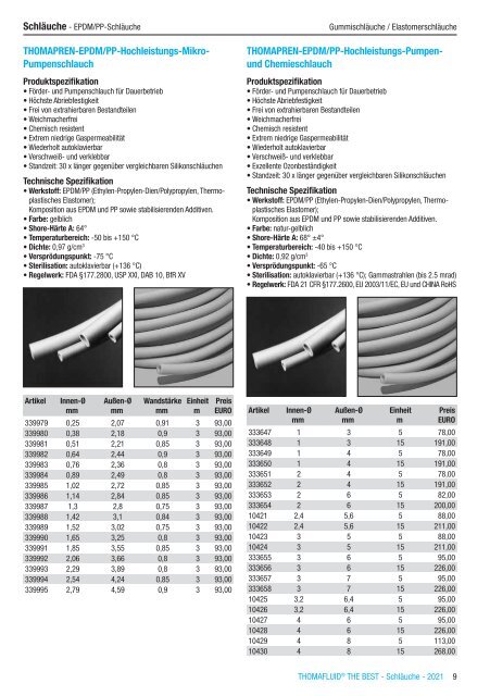 RCT Reichelt Chemietechnik GmbH + Co. - Thomafluid THE BEST Schläuche