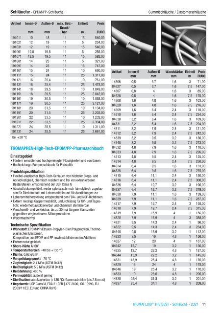 RCT Reichelt Chemietechnik GmbH + Co. - Thomafluid THE BEST Schläuche