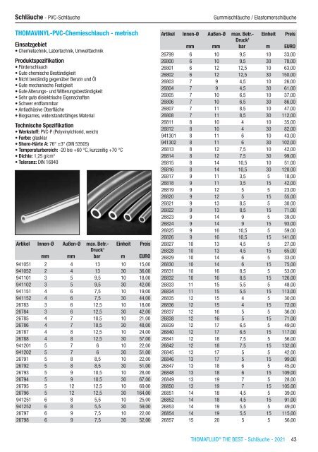 RCT Reichelt Chemietechnik GmbH + Co. - Thomafluid THE BEST Schläuche