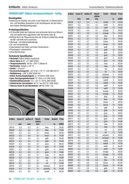 RCT Reichelt Chemietechnik GmbH + Co. - Thomafluid THE BEST Schläuche