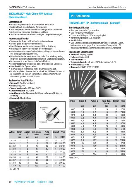 RCT Reichelt Chemietechnik GmbH + Co. - Thomafluid THE BEST Schläuche