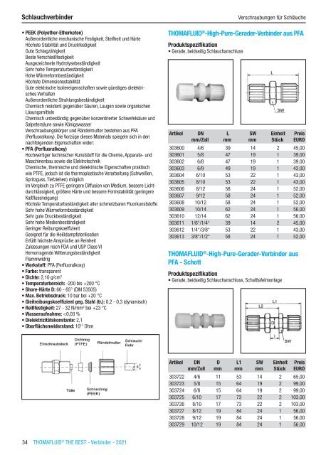 RCT Reichelt Chemietechnik GmbH + Co. - Thomafluid THE BEST Verbinder