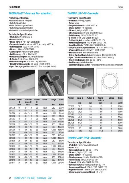 RCT Reichelt Chemietechnik GmbH + Co. - Thomaplast THE BEST Halbzeuge und Befestigungselemente