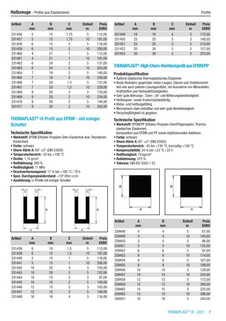 RCT Reichelt Chemietechnik GmbH + Co. - Thomaplast III