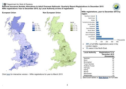 nino-registrations-adult-overseas-nationals-feb-2016