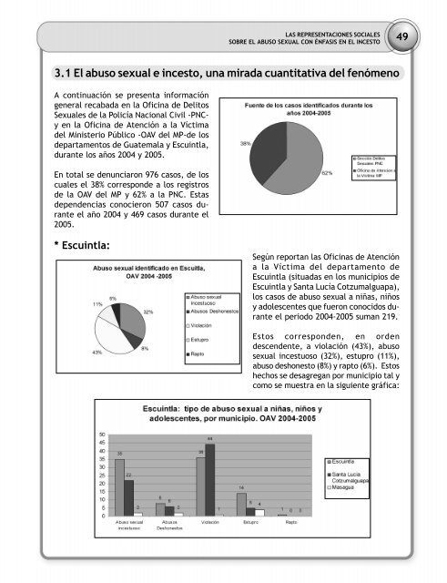 las representaciones sociales sobre el abuso sexual con - PAMI