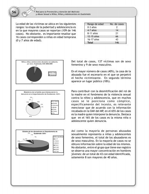 las representaciones sociales sobre el abuso sexual con - PAMI