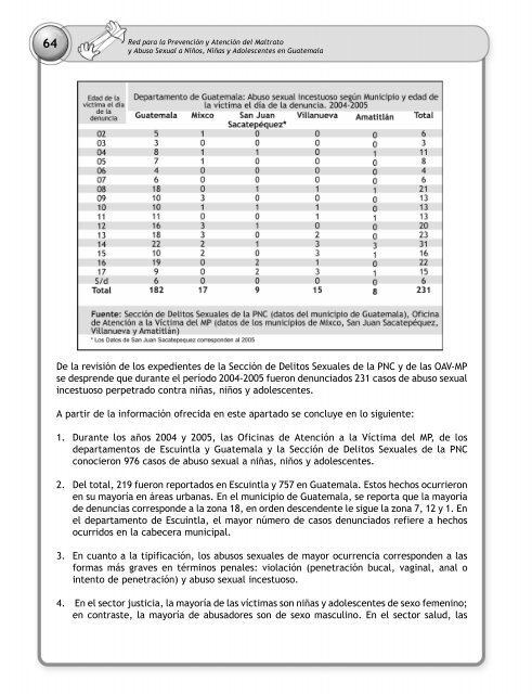 las representaciones sociales sobre el abuso sexual con - PAMI