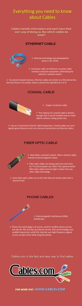 Everything you need to know about Cables