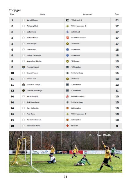 FKC Aktuell - 19. Spieltag - Saison 2015/2016