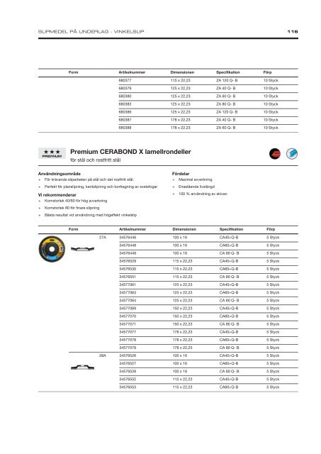 Industrial Supply Swedish