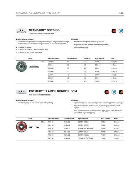 Industrial Supply Swedish