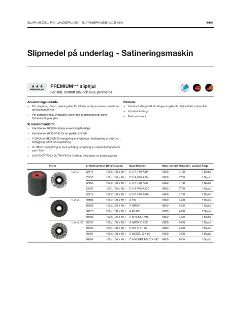 Industrial Supply Swedish