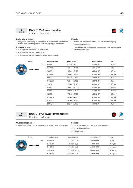 Industrial Supply Swedish