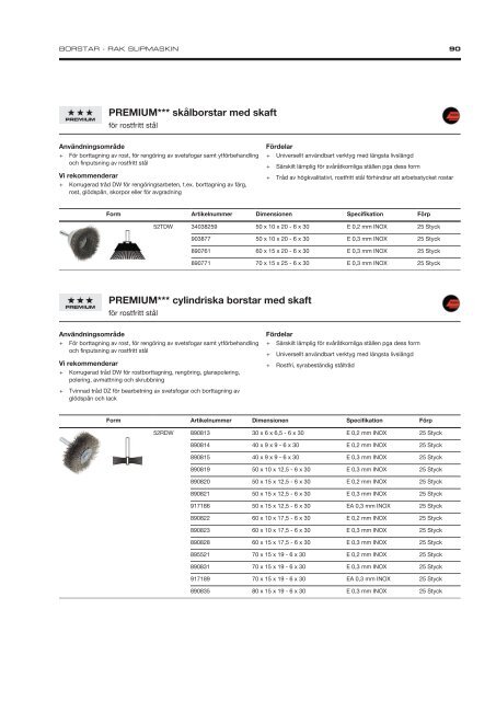 Industrial Supply Swedish