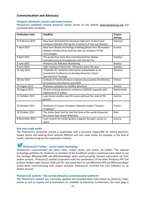 Photonics21 Annual Report - Final