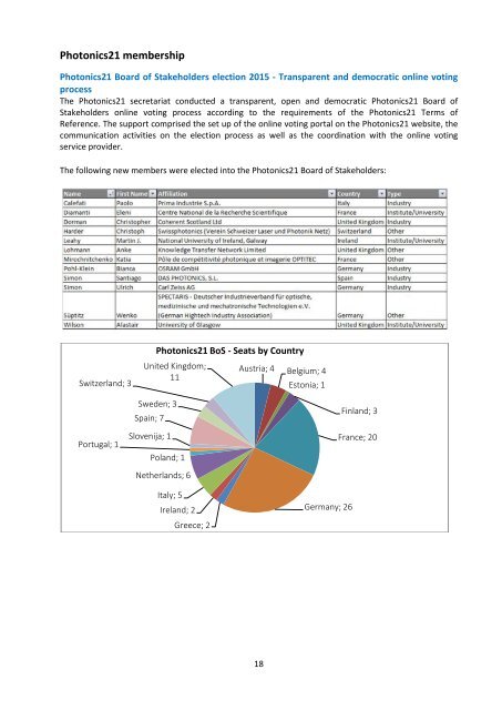 Photonics21 Annual Report - Final