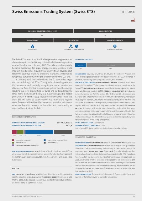 Emissions Trading Worldwide