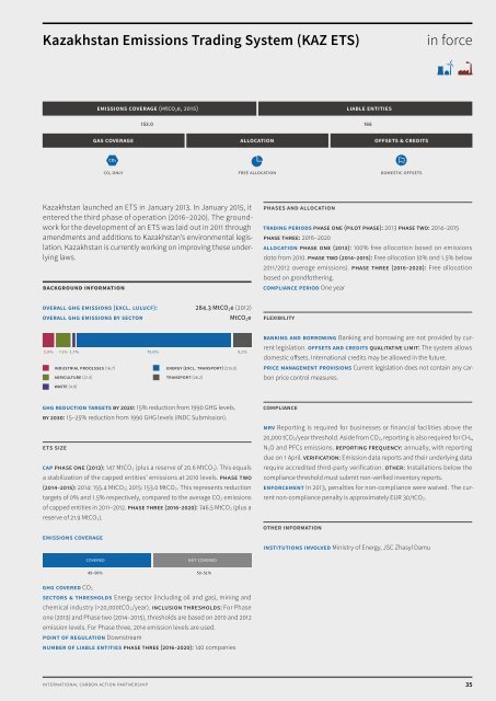 Emissions Trading Worldwide