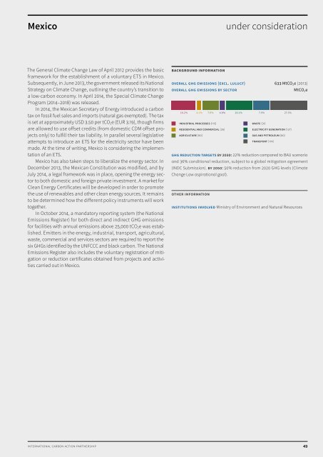 Emissions Trading Worldwide