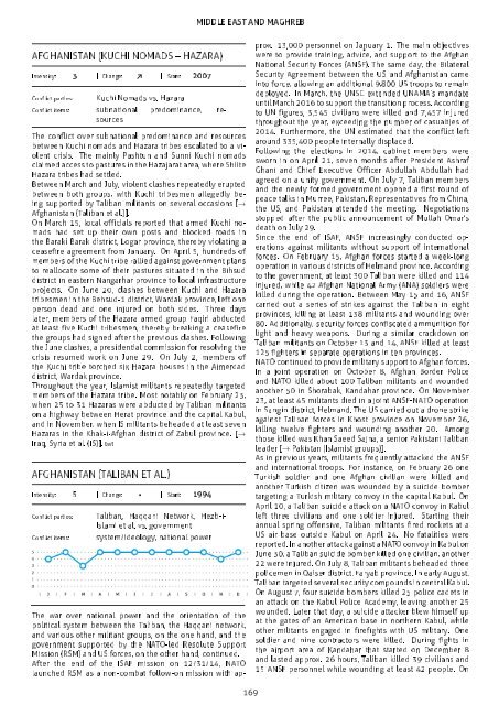 ConflictBarometer_2015