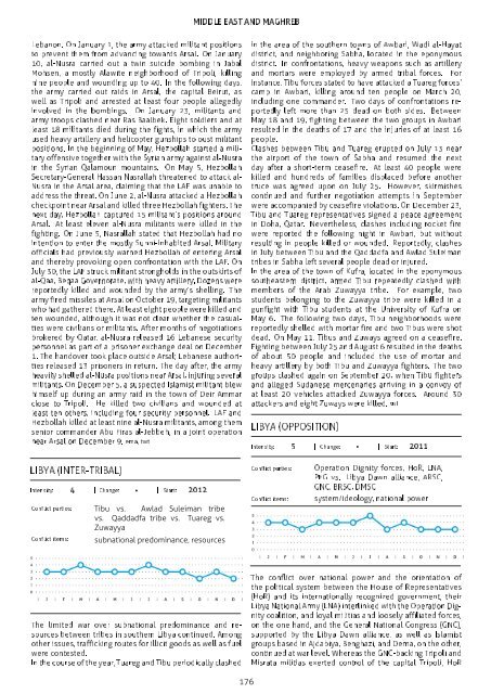 ConflictBarometer_2015