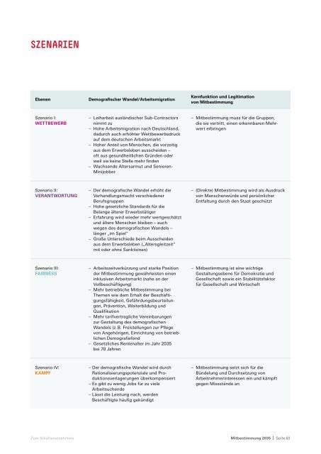 MITBESTIMMUNG 2035