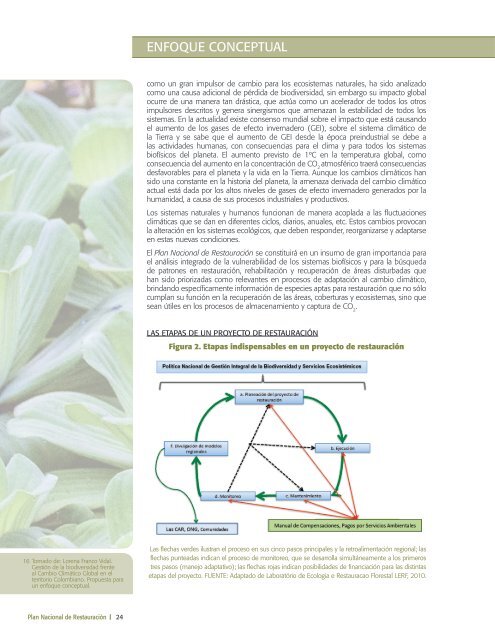 PLAN NACIONAL DE