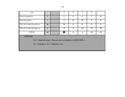 4.2.4 Diagrama de flujo: procesamiento de exámenes ... - Index of