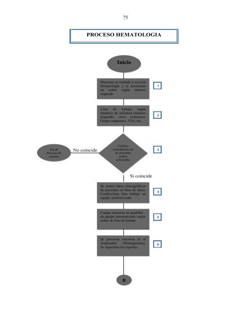 4.2.4 Diagrama de flujo: procesamiento de exámenes ... - Index of