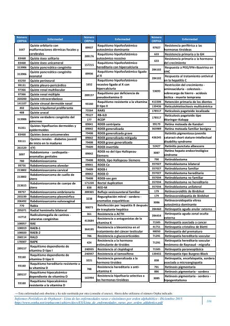 Lista de las enfermedades raras y sus sinónimos